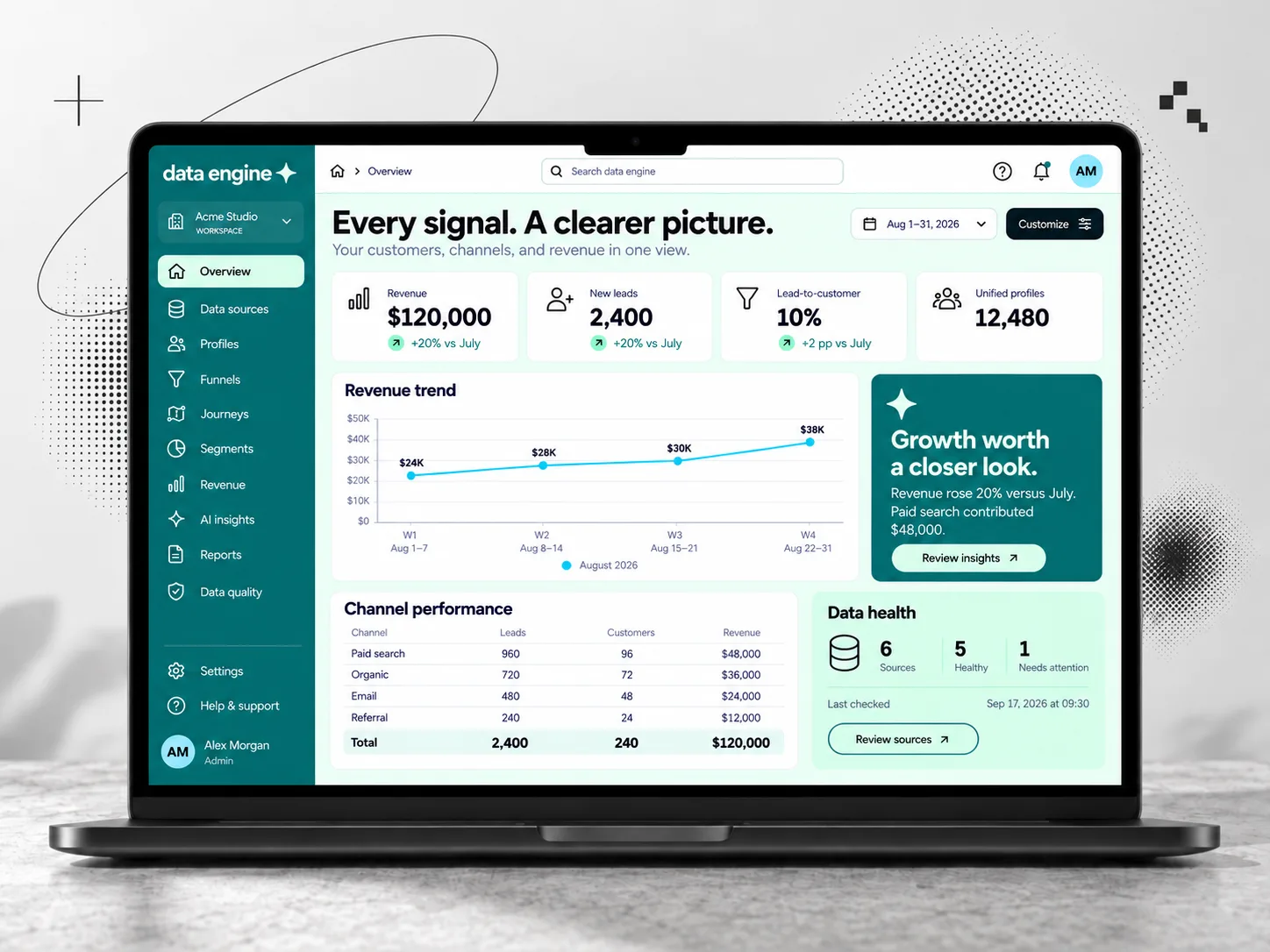 DataEngine — analytics overview with funnels and revenue